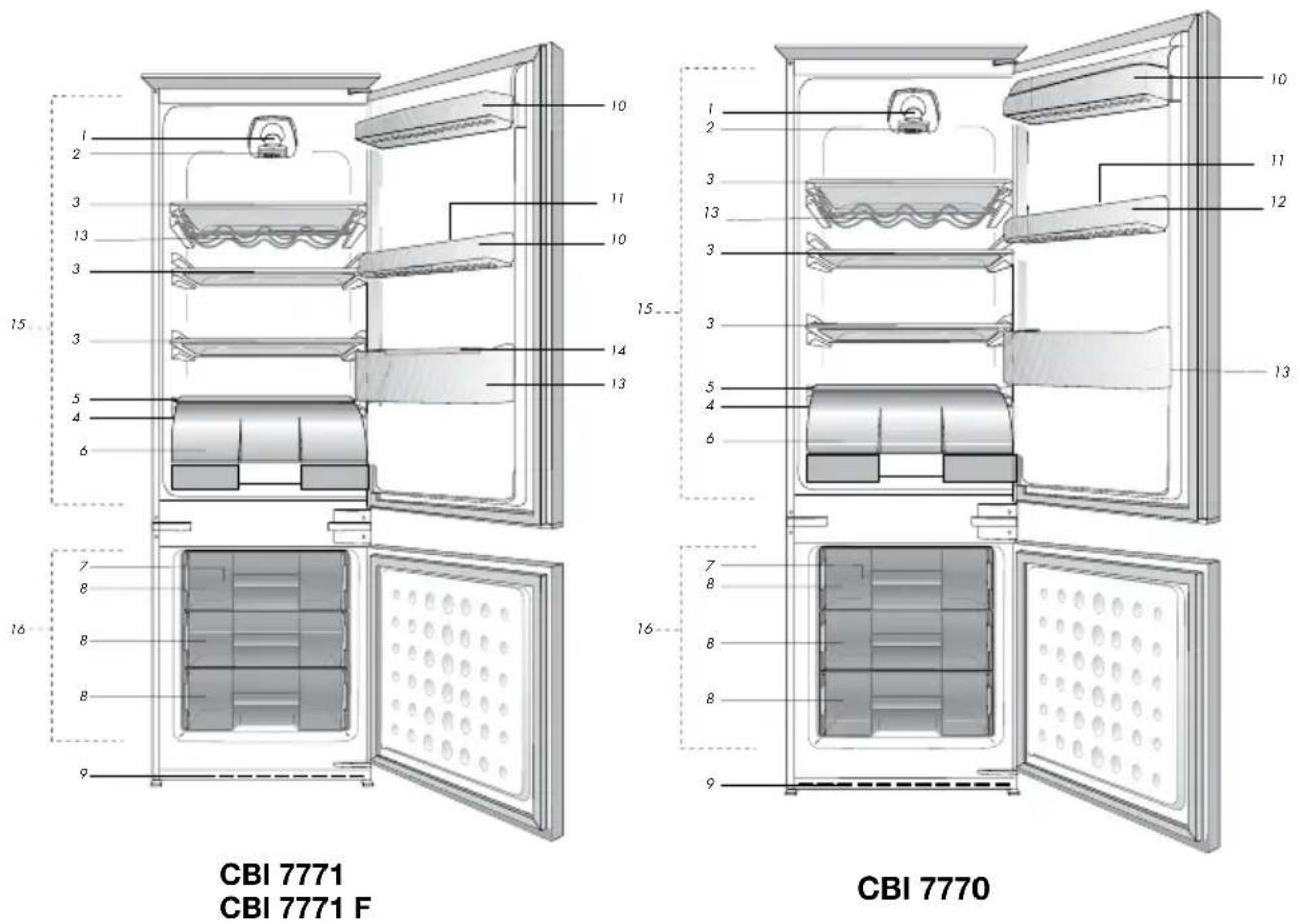 BEKO CBI 7770 - Køleskabet - 1