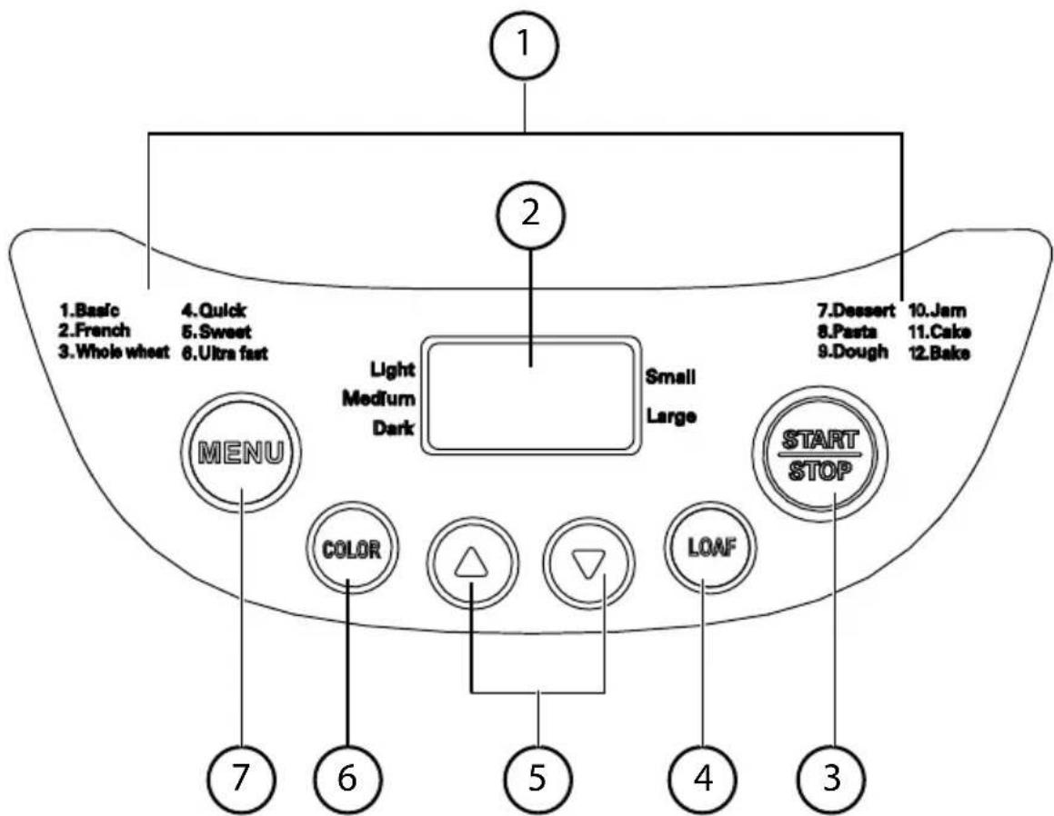 Micromaxx MD 14752 - Operating panel - 1