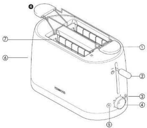 KENWOOD TTM560 - 3