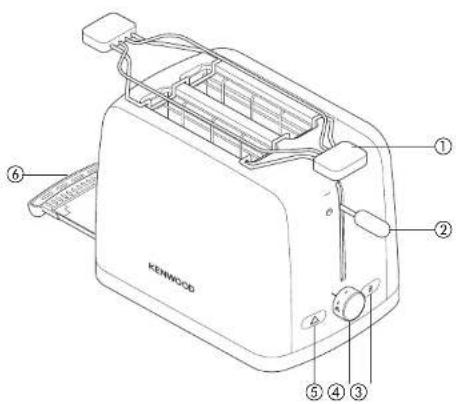 KENWOOD TTM460 - 6