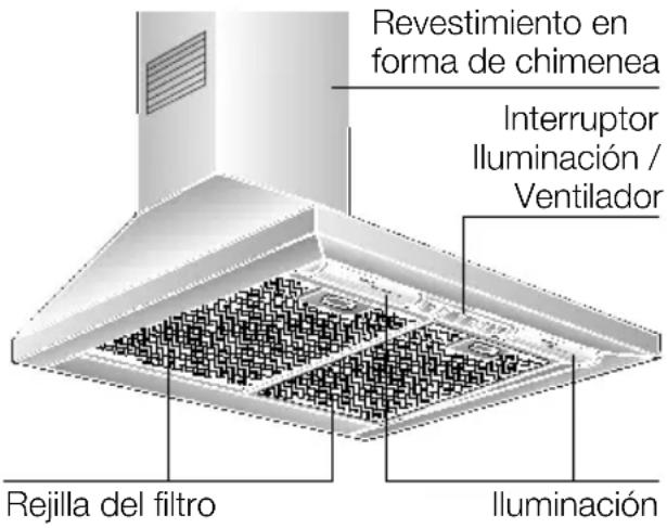 BALAY 3BD 794 X RVS - Descripción del aparato Modalidades de funcionajo - 1