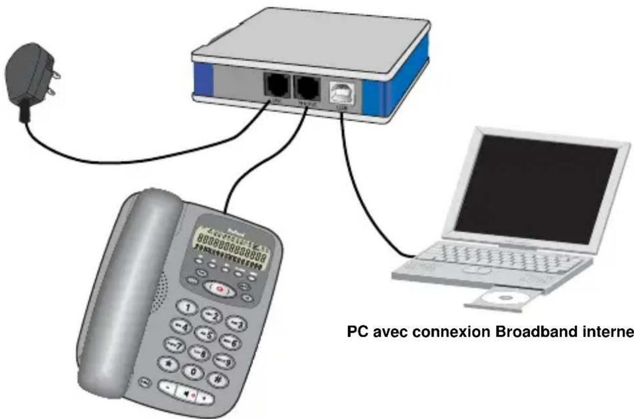 PROFOON IP150 - BRANCHEMENT TÉLÉPHONE: - 1