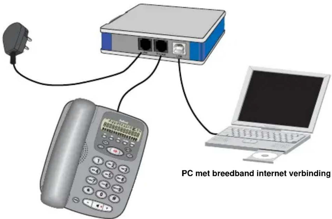 PROFOON IP150 - AANSLUITING TELEFOON: - 1