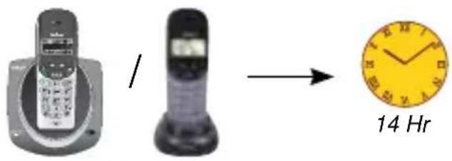 PROFOON PDX1440 - 2