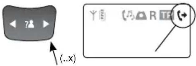 PROFOON PDX1440 - Aanmelden Brancher Anmeldenl Register - 2