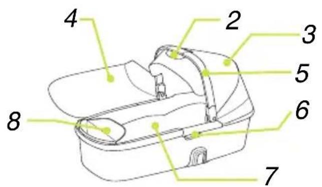 Nuna IVVI - Teileliste - 2