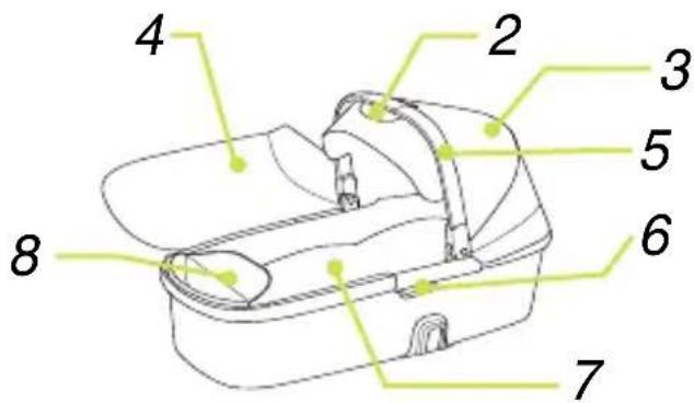 Nuna IVVI - Kontakt - 2