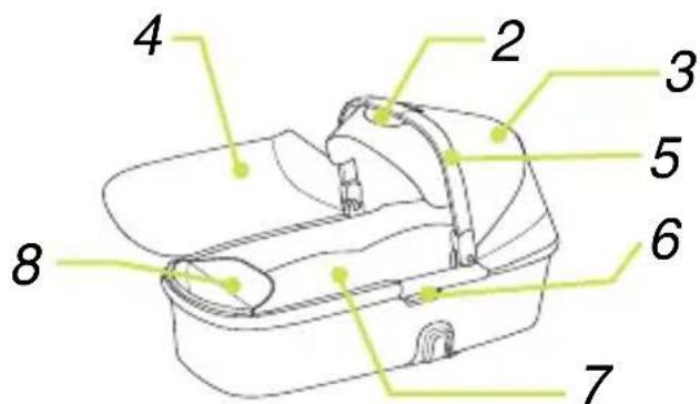 Nuna IVVI - Parts list - 2
