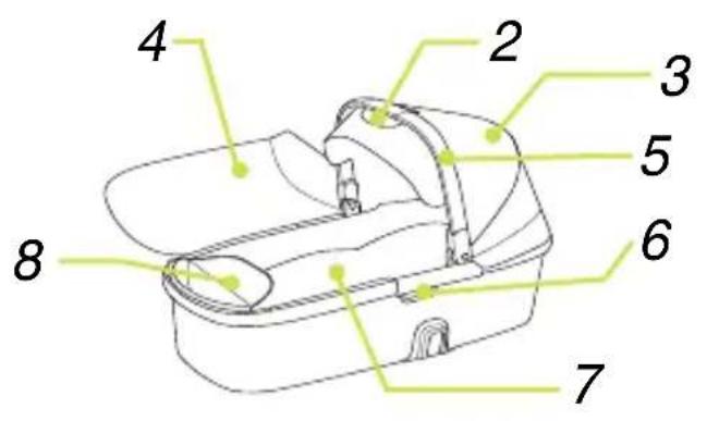 Nuna IVVI - Lista de piezas - 2