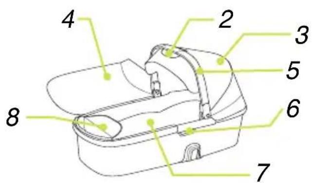 Nuna IVVI - Listedespièces - 3