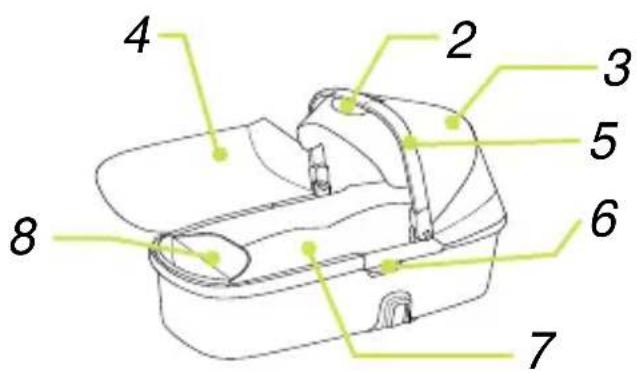Nuna IVVI - Elenco componenti - 2