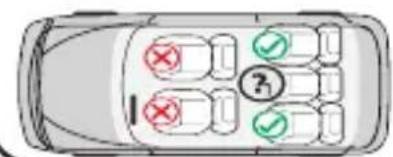 Lorelli Rio - TYPES DES CEINTURES APPROUVÉES DONT VOUS DEVEZ DISPOSEZ DANS LA VOITURE - 1