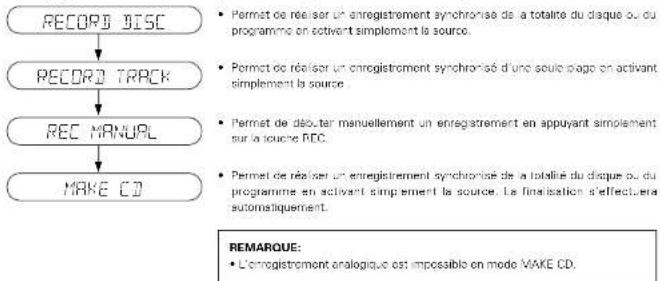 DENON CDR1000 - Modes d'enregistrement - 1
