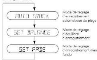DENON CDR1000 - Structure du mode de menu pendant l'arrêt - 2