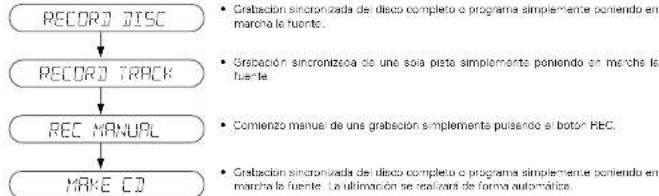 DENON CDR1000 - Modos de grabación - 1