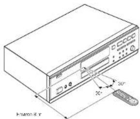 DENON CDR1000 - Utilisation de la télécommande - 1