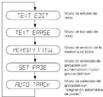 DENON CDR1000 - Estructura del menu en modo de parada - 1