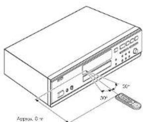 DENON CDR1000 - Using the Remote Control Unit - 1
