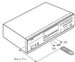 DENON CDR1000 - Uso del mando a distancis - 1