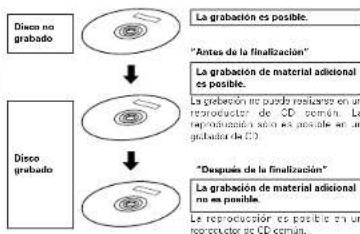 DENON CDR1000 - Proceso de finalizacion de discos CD-R - 1