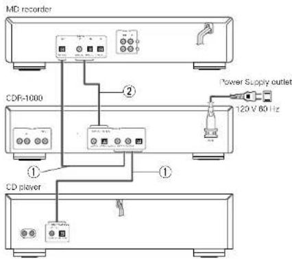 DENON CDR1000 - Connection of Digital Input/Output Jacks - 1