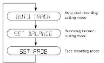 DENON CDR1000 - ■Menu Structure - 2