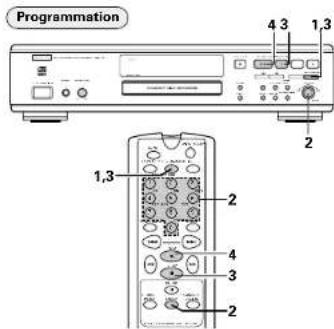 DENON CDR1000 - Programmation - 1