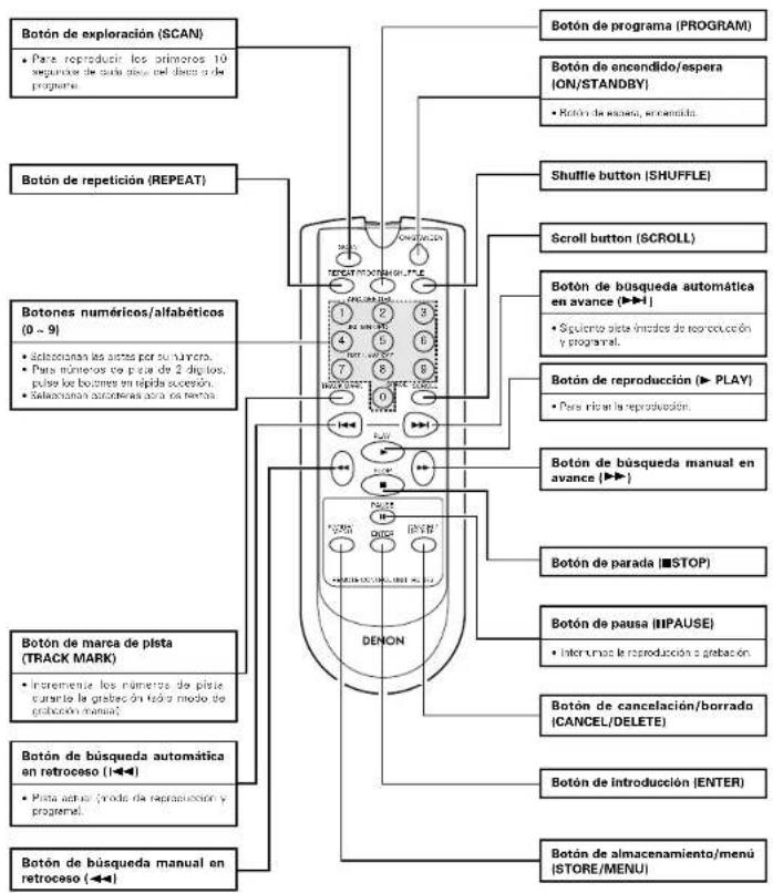 DENON CDR1000 - Nombre y funciona de los botones del mando a distancia - 1