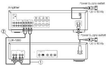 DENON CDR1000 - Analog Input/Output Jack Connections - 1