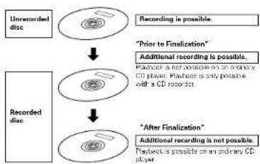 DENON CDR1000 - Finalization Processing of CD-R Discs - 1