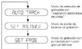 DENON CDR1000 - Estructura del menu en modo de pausa de grabacion - 1