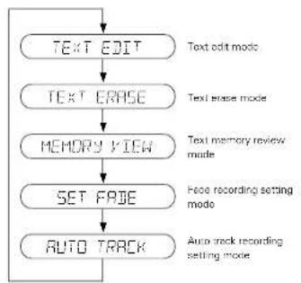 DENON CDR1000 - ■Menu Structure - 1