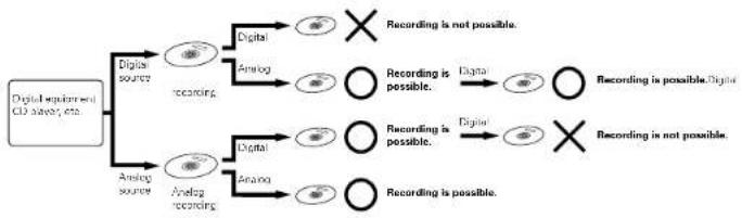 DENON CDR1000 - Digital Copies - 1