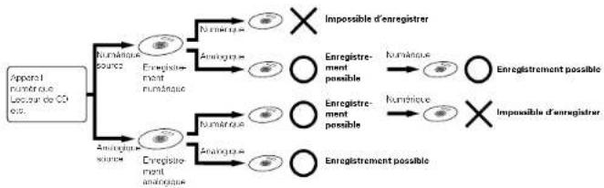 DENON CDR1000 - Copies numériques - 1