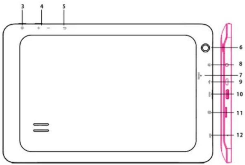 LENCO TAB1035 - Connecteurs - 2
