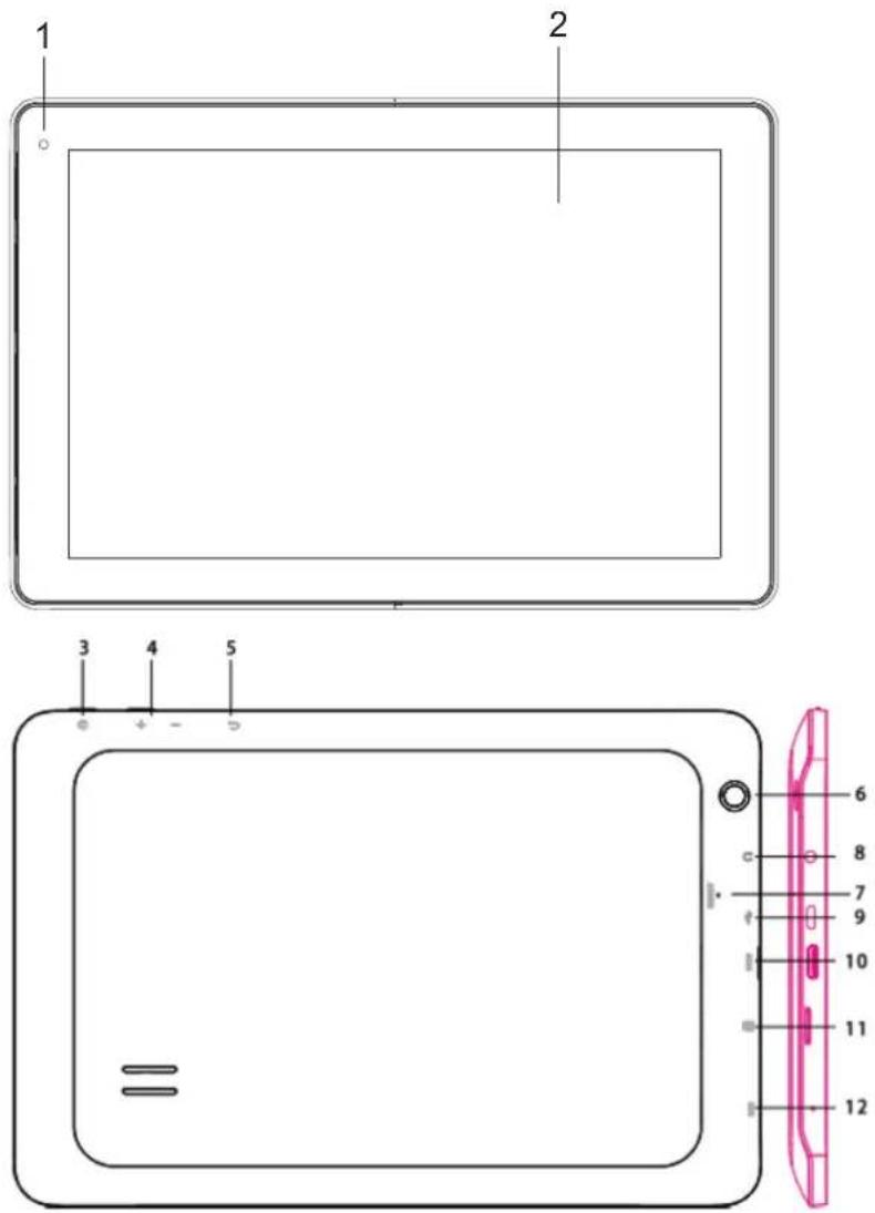LENCO TAB1045 - Connecteurs - 1