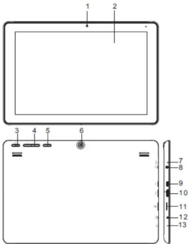 LENCO TAB1031 - Connecteurs - 1