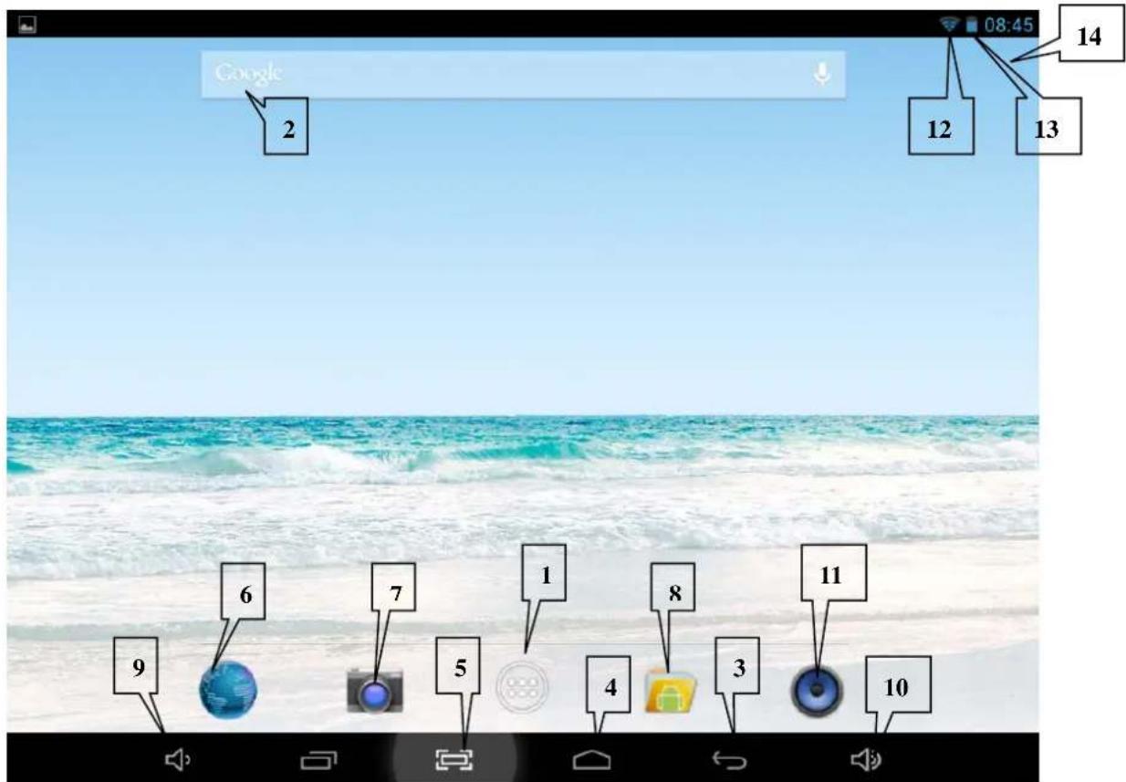 LENCO TAB 4 TWO 90 - Interfaces - 1