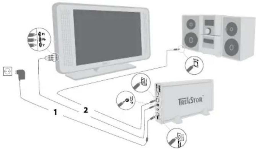 TrekStor MovieStation maxi t.uc - Ligação com o cabo de adaptação YUV - 1