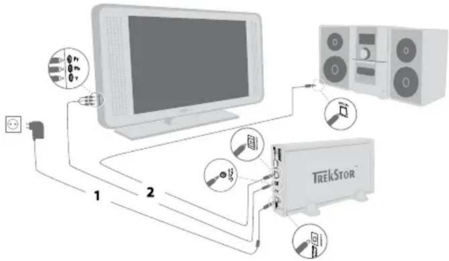 TrekStor MovieStation maxi t.uc - YUV adaptör kablosuyla bağlama - 1