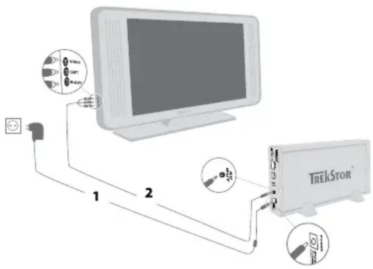 TrekStor MovieStation maxi t.uc - 5) Povezovanje enote TrekStor MovieStation z domačim sistemom (Home-Entertainment-System). - 1