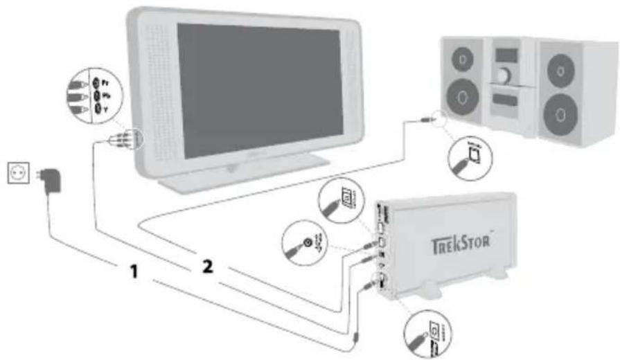 TrekStor MovieStation maxi t.uc - Anslutning med YUV-adapterkabel - 1