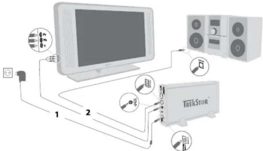 TrekStor MovieStation maxi t.uc - Collegamento al cavo adattatore YUV - 1