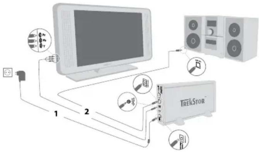 TrekStor MovieStation maxi t.uc - Povezovanje z YUV adapretskim kablom - 1