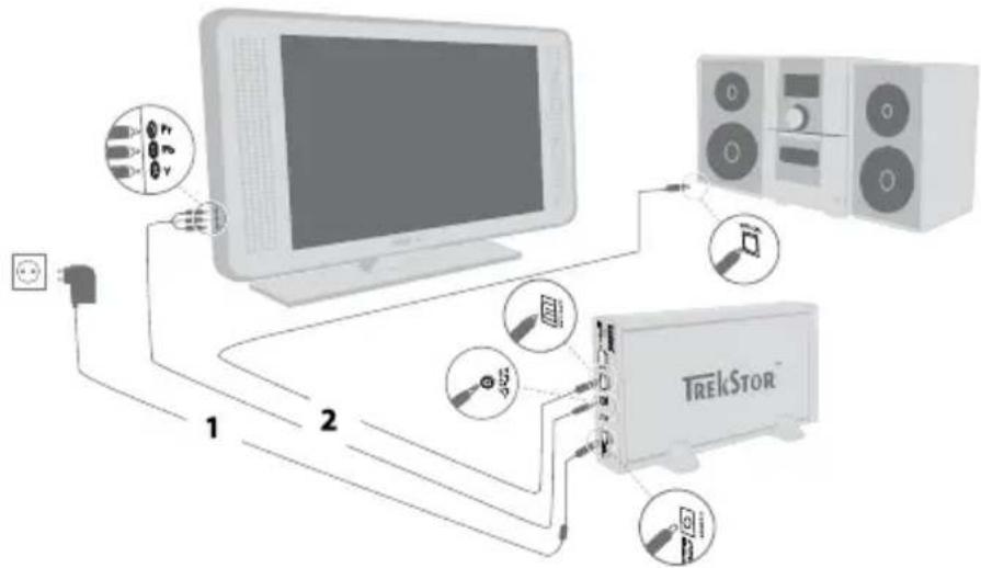 TrekStor MovieStation maxi t.uc - Verbinden mit dem Komponenten-Adapterkabel (YUV) - 1