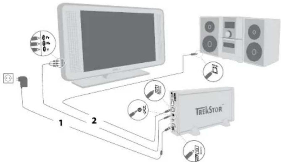 TrekStor MovieStation maxi t.uc - Połączenie za pomoca kabla przejściowego YUV - 1