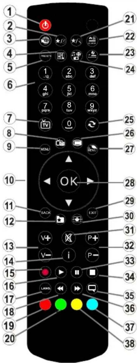 TELEFUNKEN 28LED189SNL - Fjernbetjening - 1
