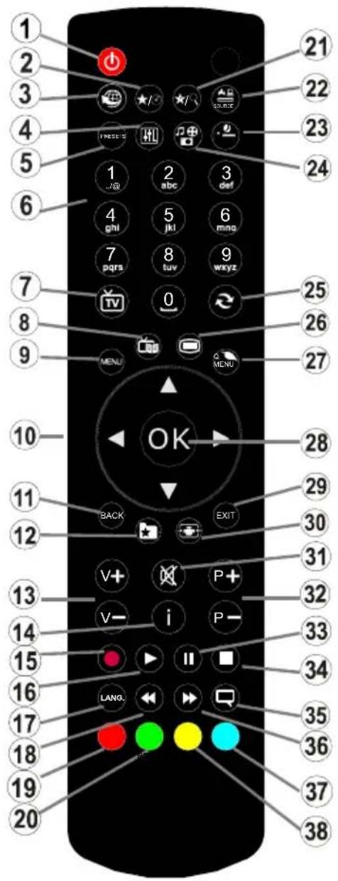 TELEFUNKEN 28LED189SNL - Afstandsbediening - 1