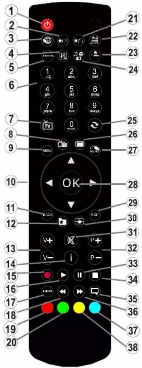 TELEFUNKEN 39LED189SNL - Remote Control - 1