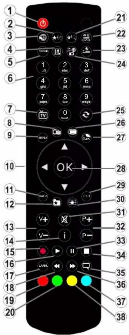 TELEFUNKEN 39LED189SNL - Fernbedienung - 1